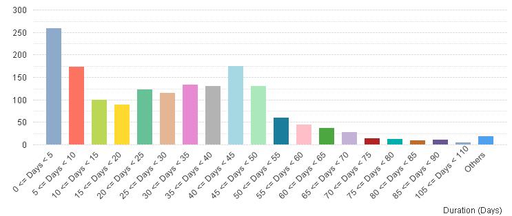 Chart with class.JPG